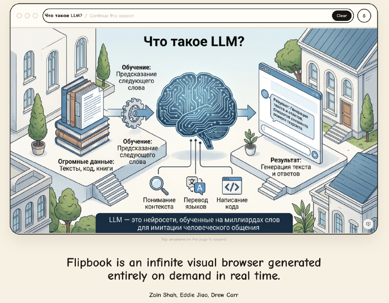 Попробовал спросить у Flipbook, что такое LLM