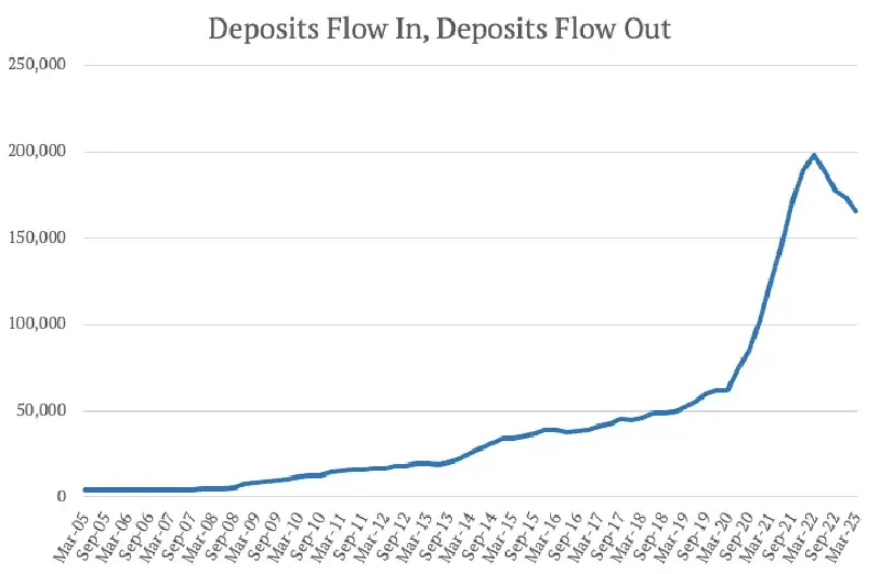 Динамика депозитов банка
