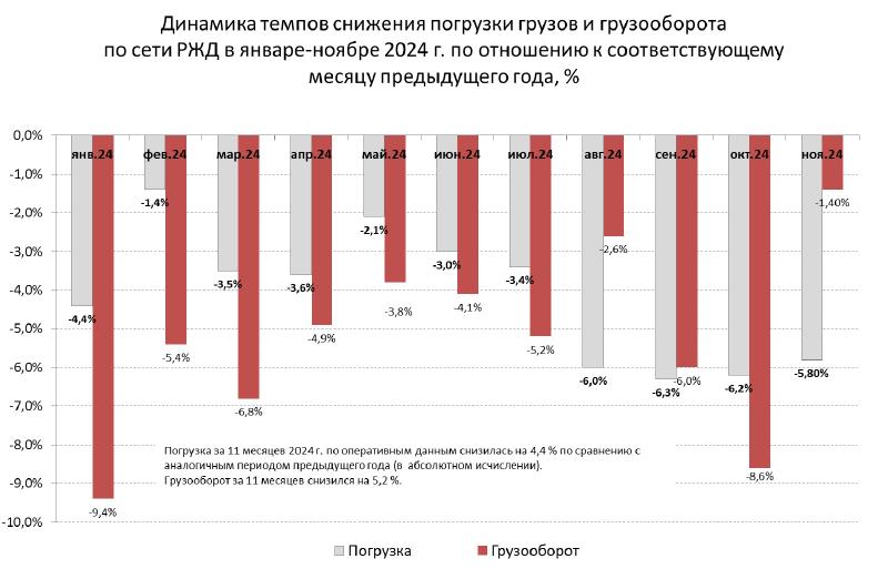И опять про РЖД