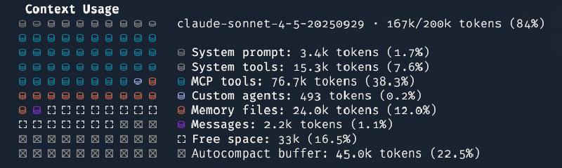 Контекст ненужных MCP