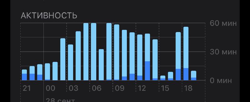 Удивительная история апгрейда на iOS 16